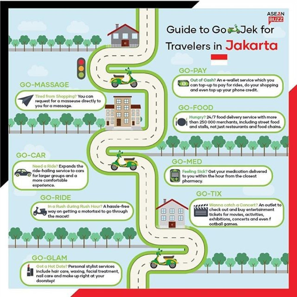 A guide to Gojek's services