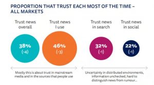 Reuters Institute for the study of Journalism. (2020). Digital News Report 2020. Oxford, UK: University of Oxford. 